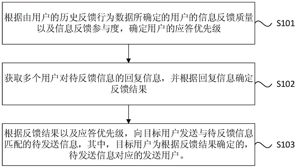 信息发送方法及装置、设备及存储介质与流程