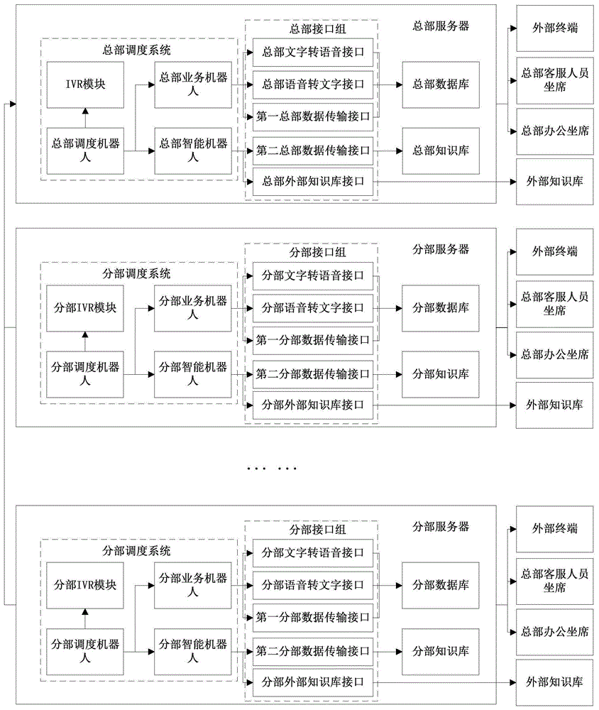 一种新型呼叫中心及其外呼方法与流程