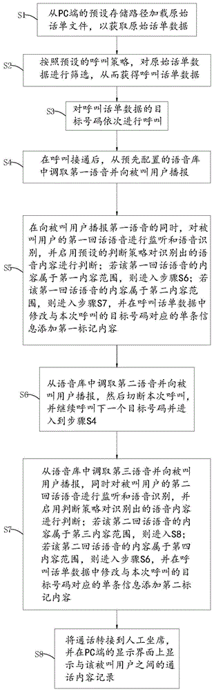 基于信息自动纠错的智能语音呼叫系统及方法与流程