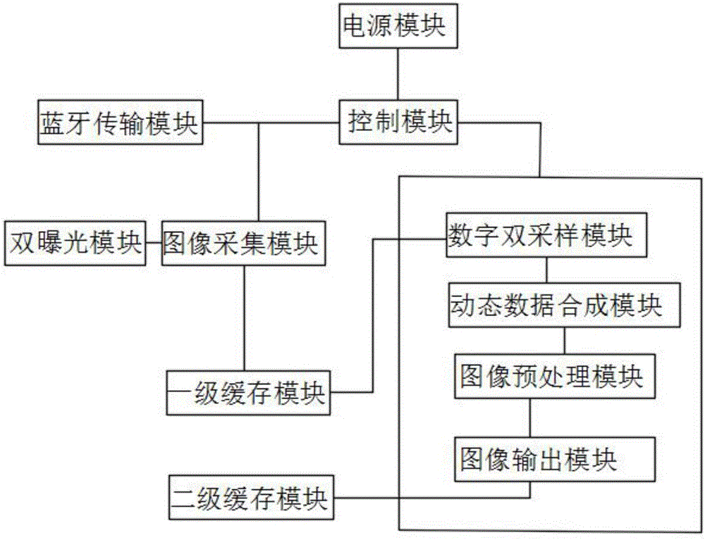 一种高清宽动态摄像机的制作方法