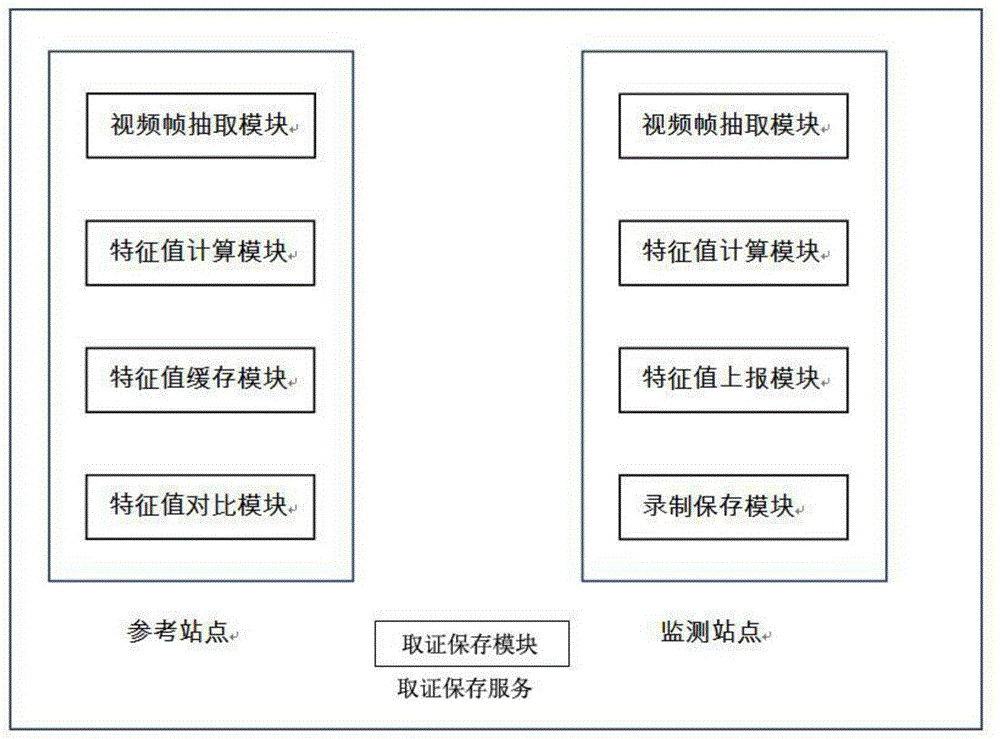 一种基于帧特征实现视频播放监测的方法及系统与流程