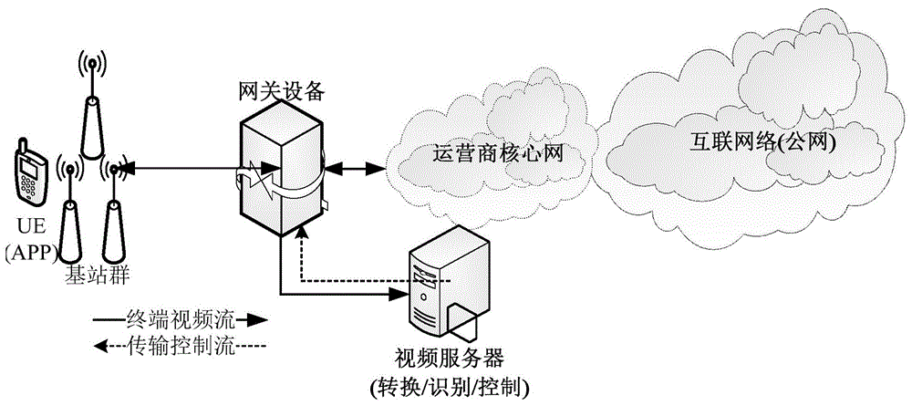 直播视频的监控方法、装置、计算机存储介质及设备与流程