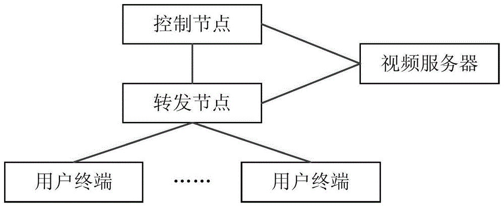 一种转发表项创建方法及BRAS与流程