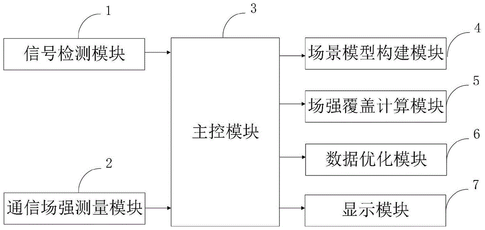 一种实现无线网络通信场强覆盖仿真系统及方法与流程