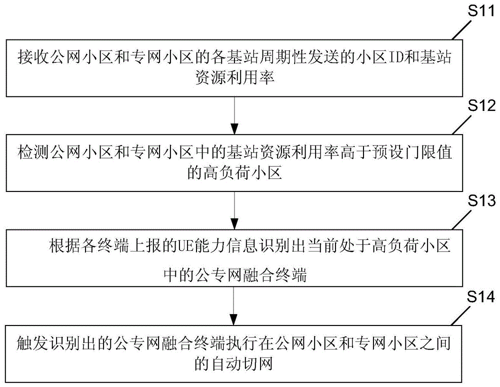 一种公专网切换方法、终端设备和存储介质与流程