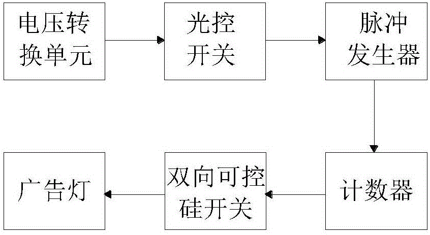 七色广告灯箱控制器的制作方法