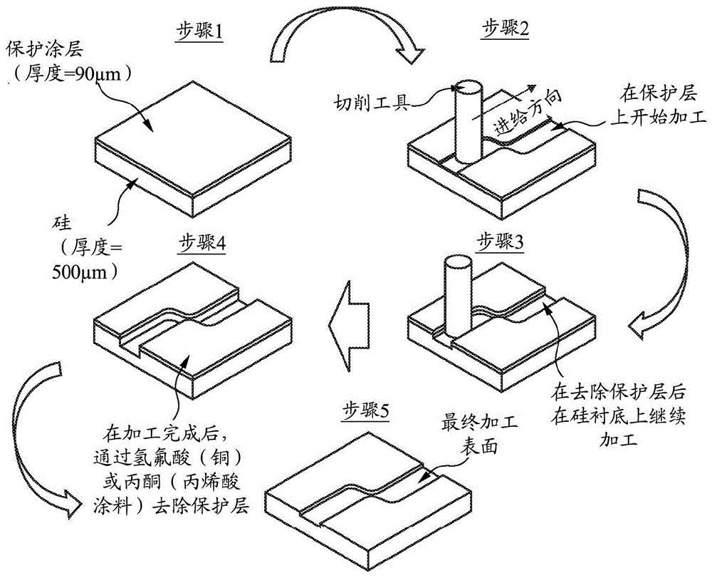 加工脆性材料的方法与流程