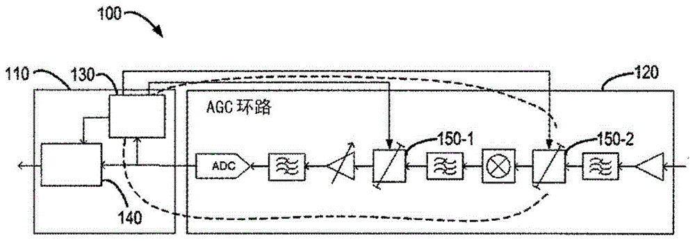 用于波束成形的方法和设备与流程