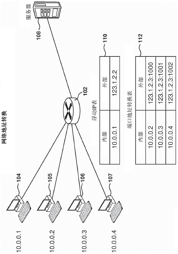 用于网络地址转换的系统和方法与流程