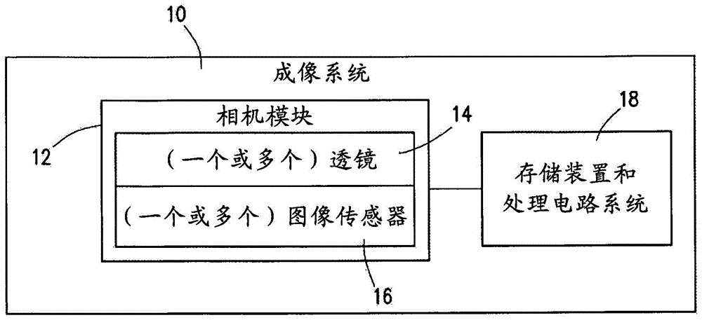 带溢出能力的图像传感器像素的制作方法