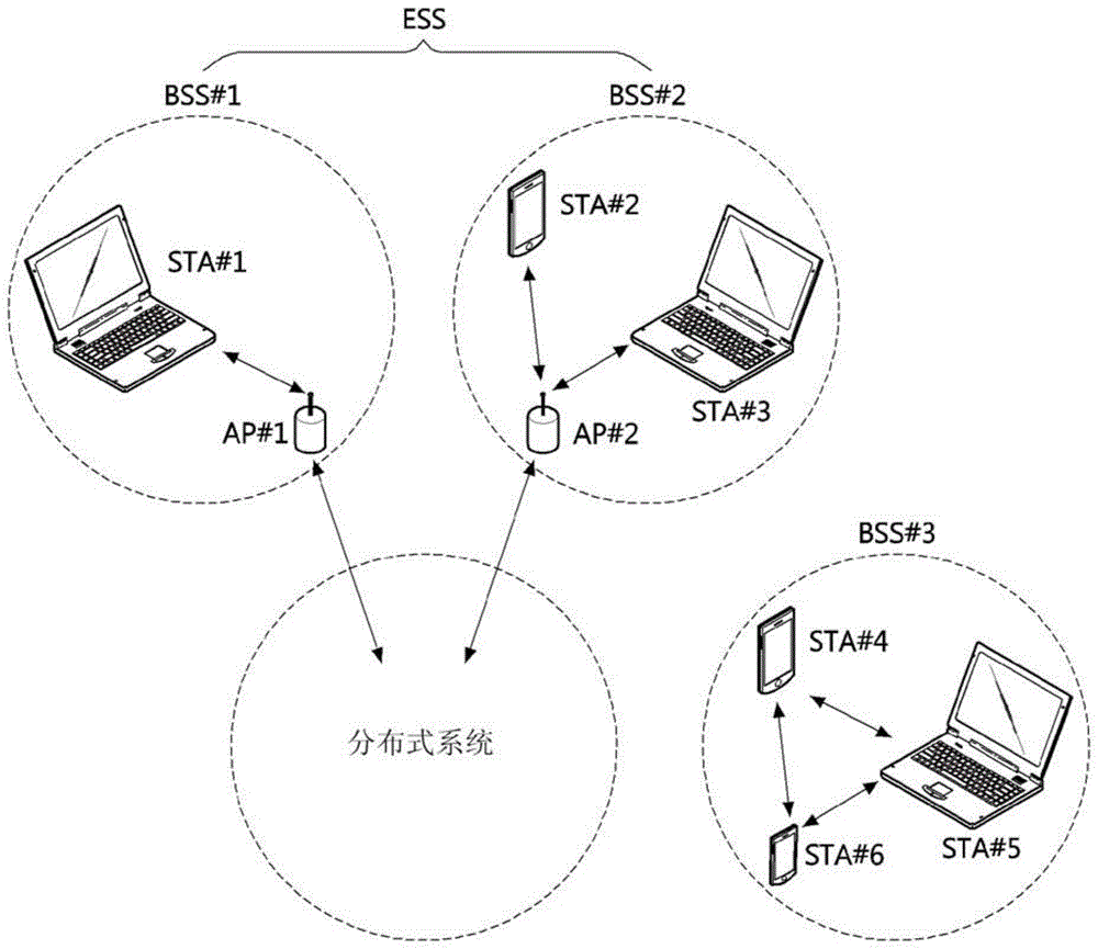 操作无线LAN中的支持低功率模式的通信节点的方法与流程