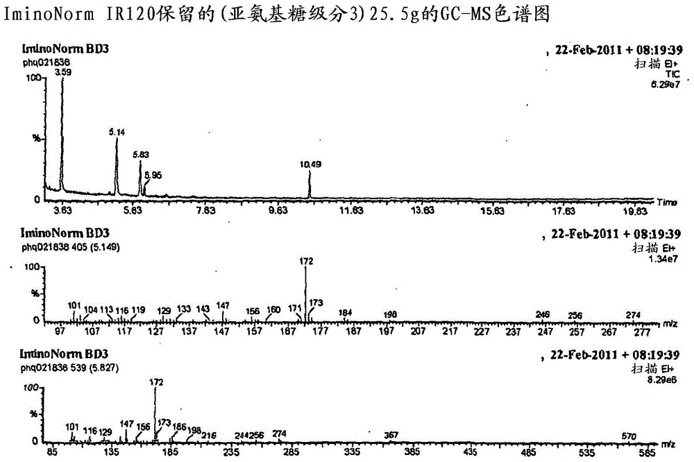 富含亚氨基糖类的N-酸类和/或2-哌啶酸类的桑提取物的制作方法