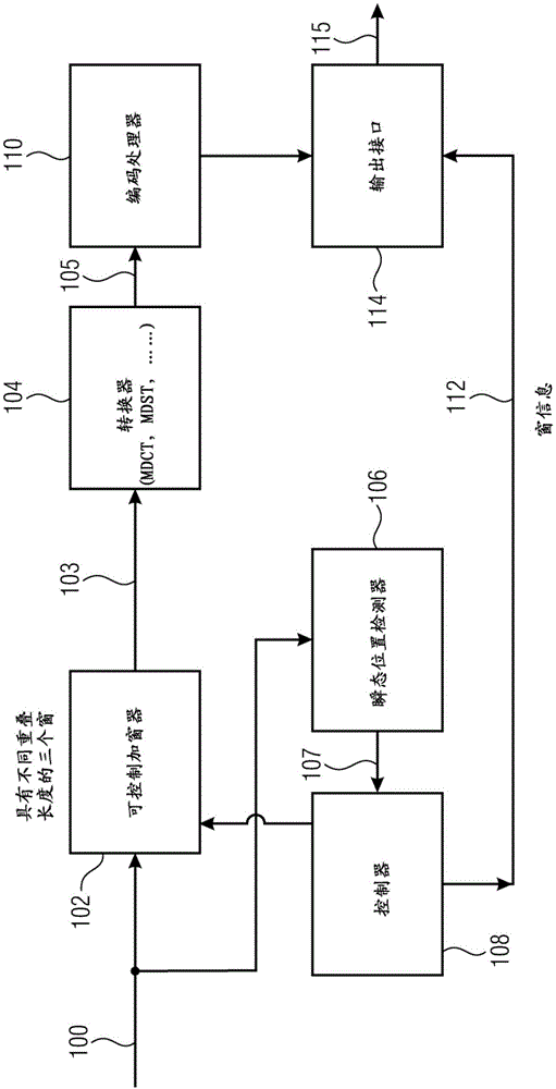 使用多重叠部分来生成经编码的信号或对经编码的音频信号进行解码的设备及方法与流程