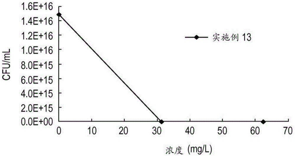 抗微生物阳离子聚碳酸酯的制作方法