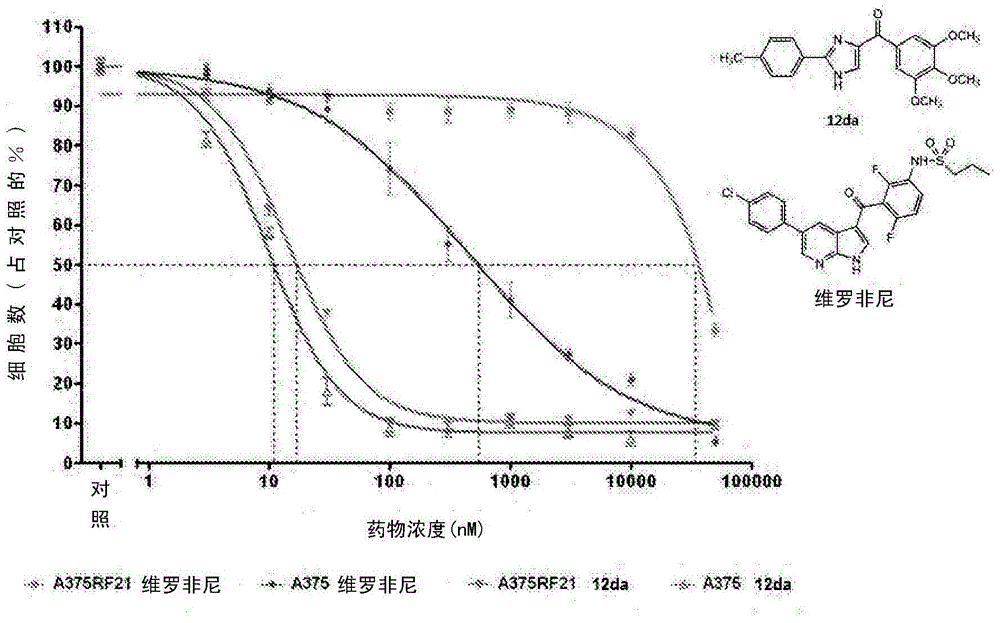 用于治疗癌症的化合物的制作方法