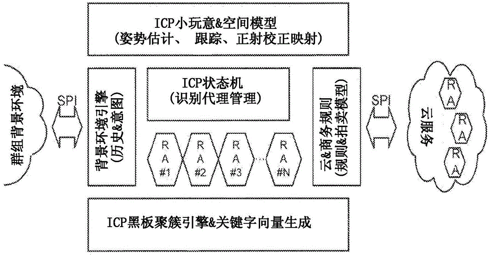 基于传感器的移动搜索、相关方法和系统与流程