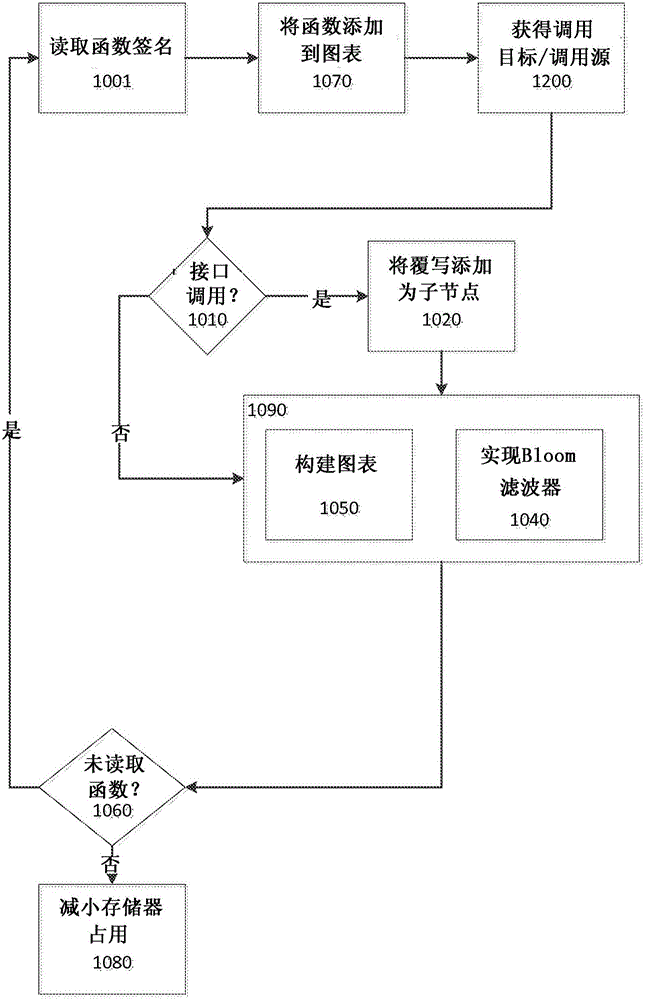 调用路径查找器的制作方法