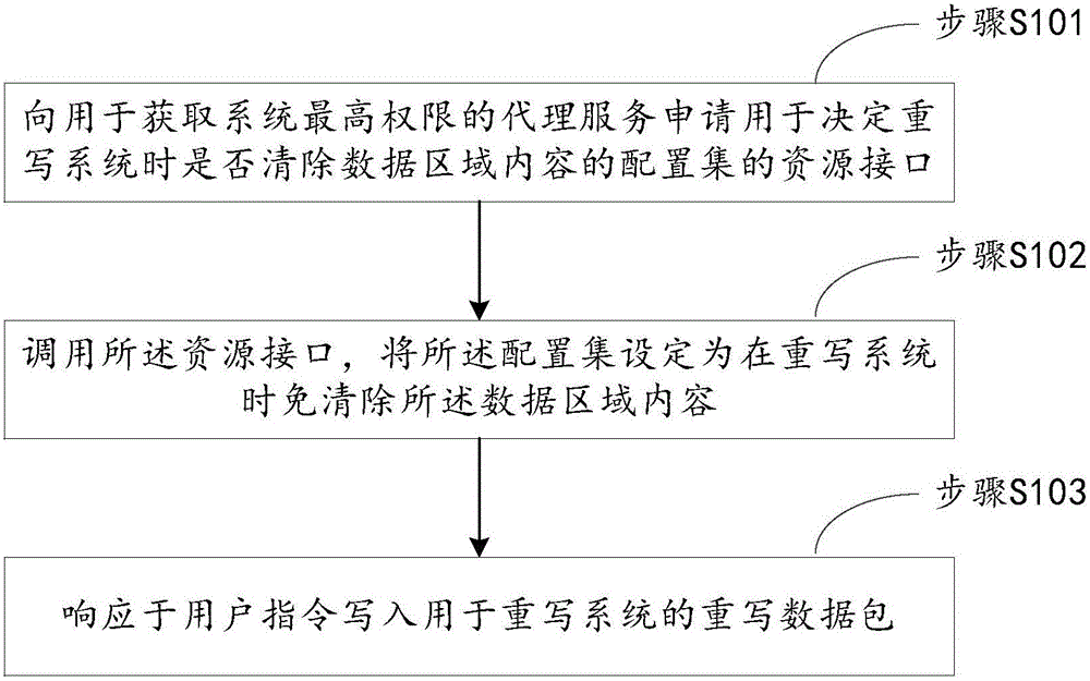 移动终端及其用于重写系统时数据免清除的方法与流程