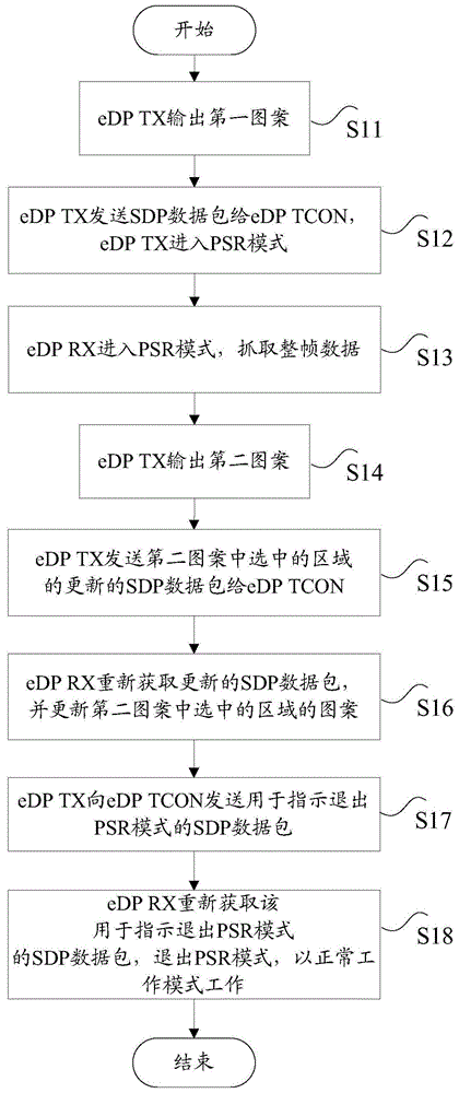 显示测试方法和装置与流程