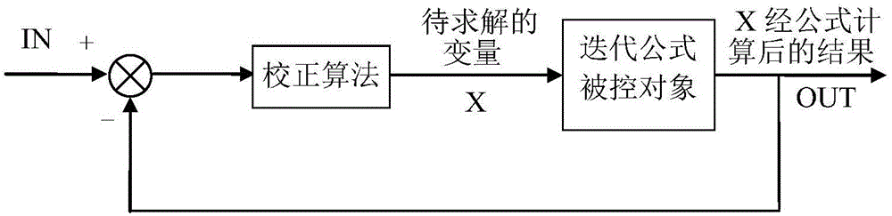 一种用于求解激光解码算法的闭环迭代实现系统的制作方法