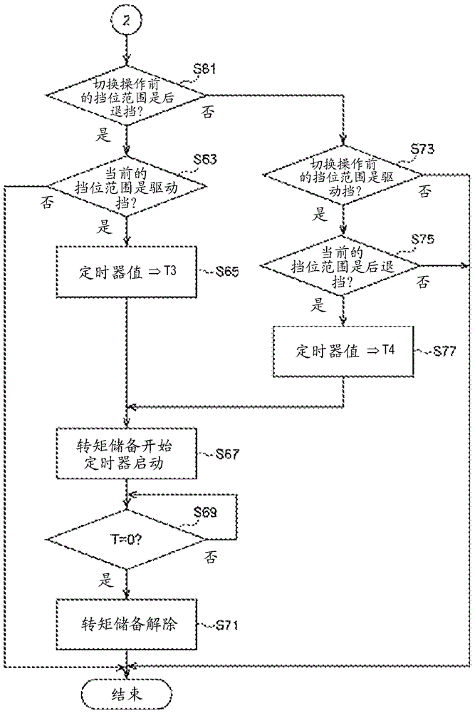 车辆的控制装置的制作方法