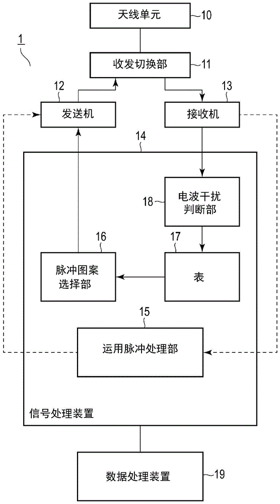 雷达装置以及电波干扰的回避方法与流程