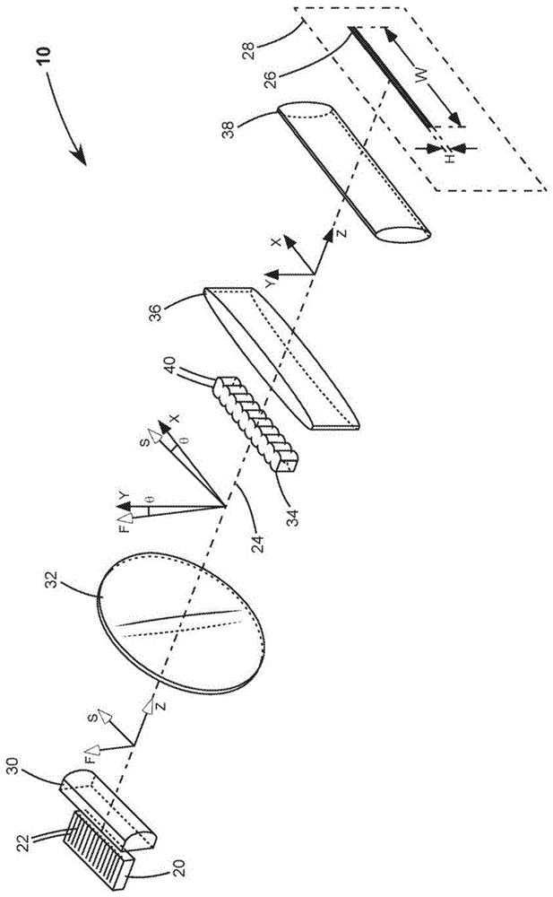 用于从二极管激光器阵列生成线光束的装置的制作方法