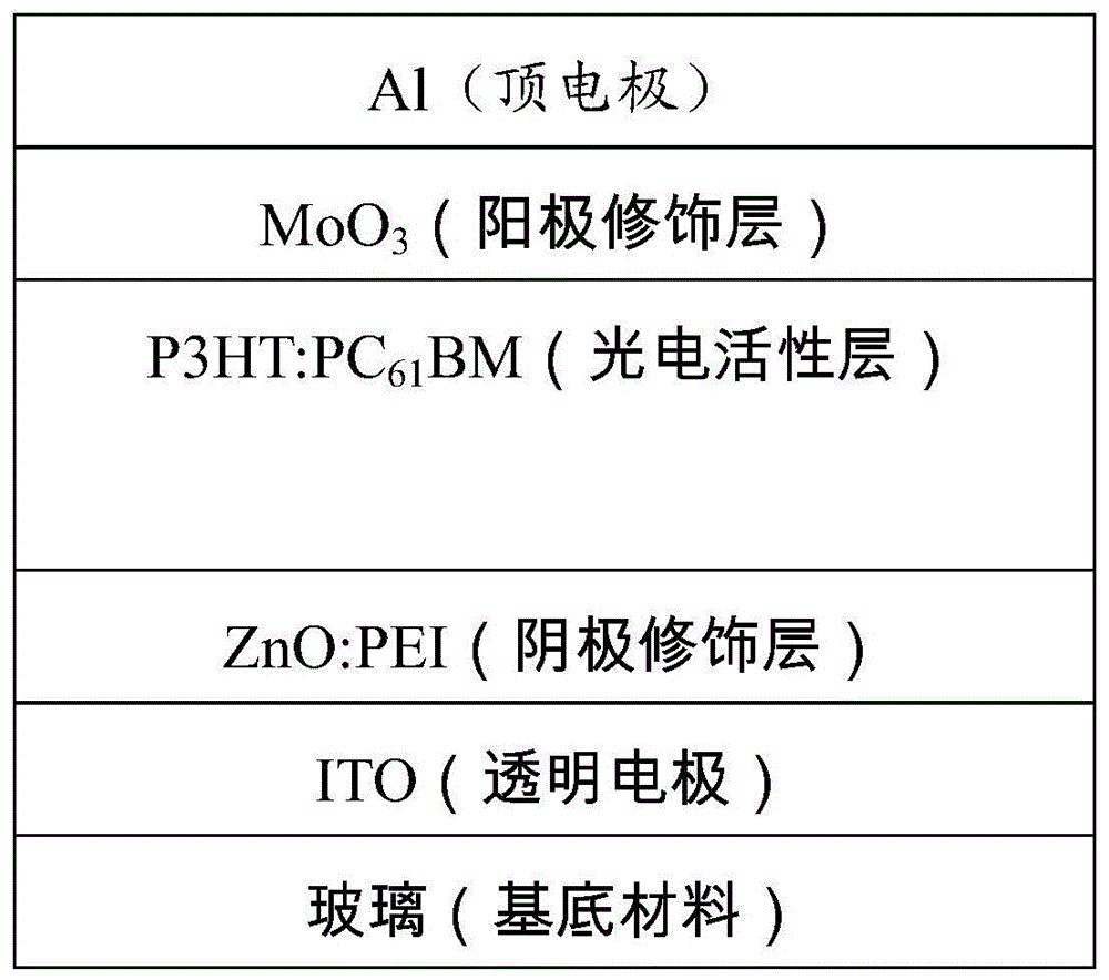 聚合物-纳米金属氧化物复合墨水及其制备方法与应用与流程