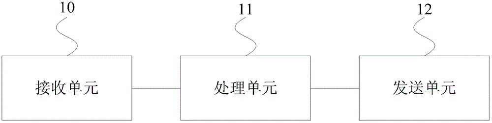 无线网络覆盖增强的方法、装置和系统与流程