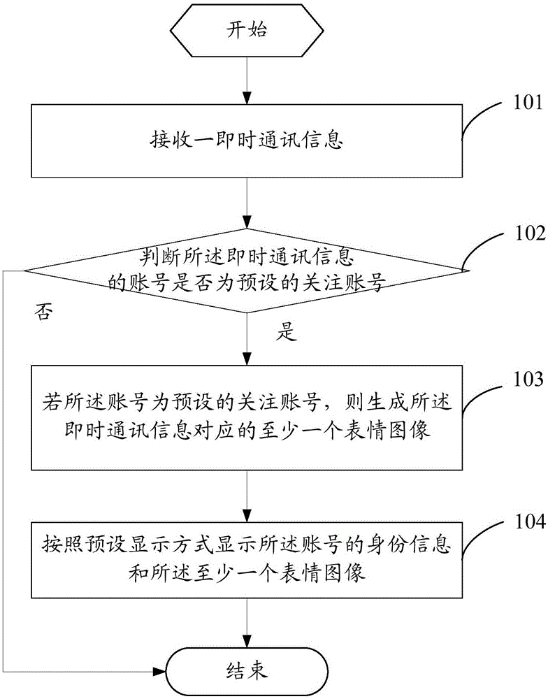 一种即时通讯信息提醒方法及移动终端与流程