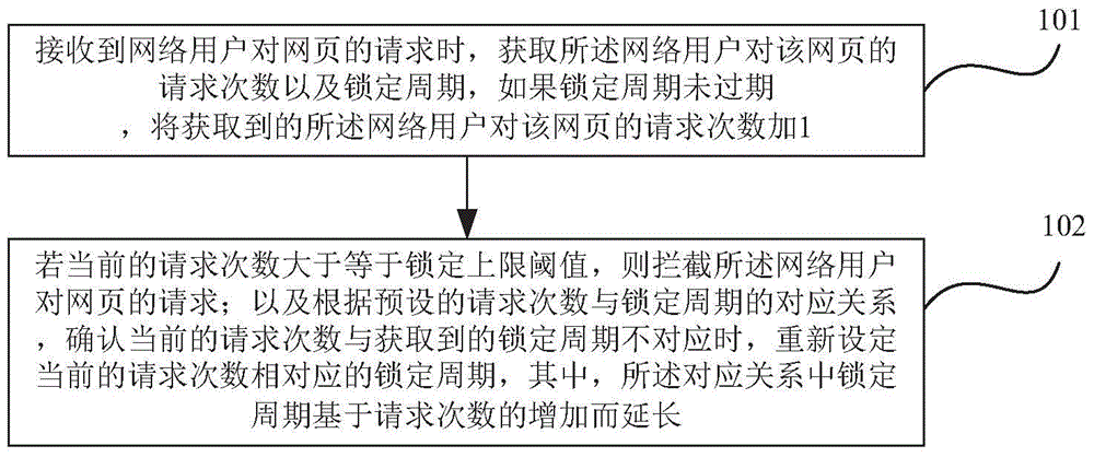 一种网页请求处理方法及装置与流程