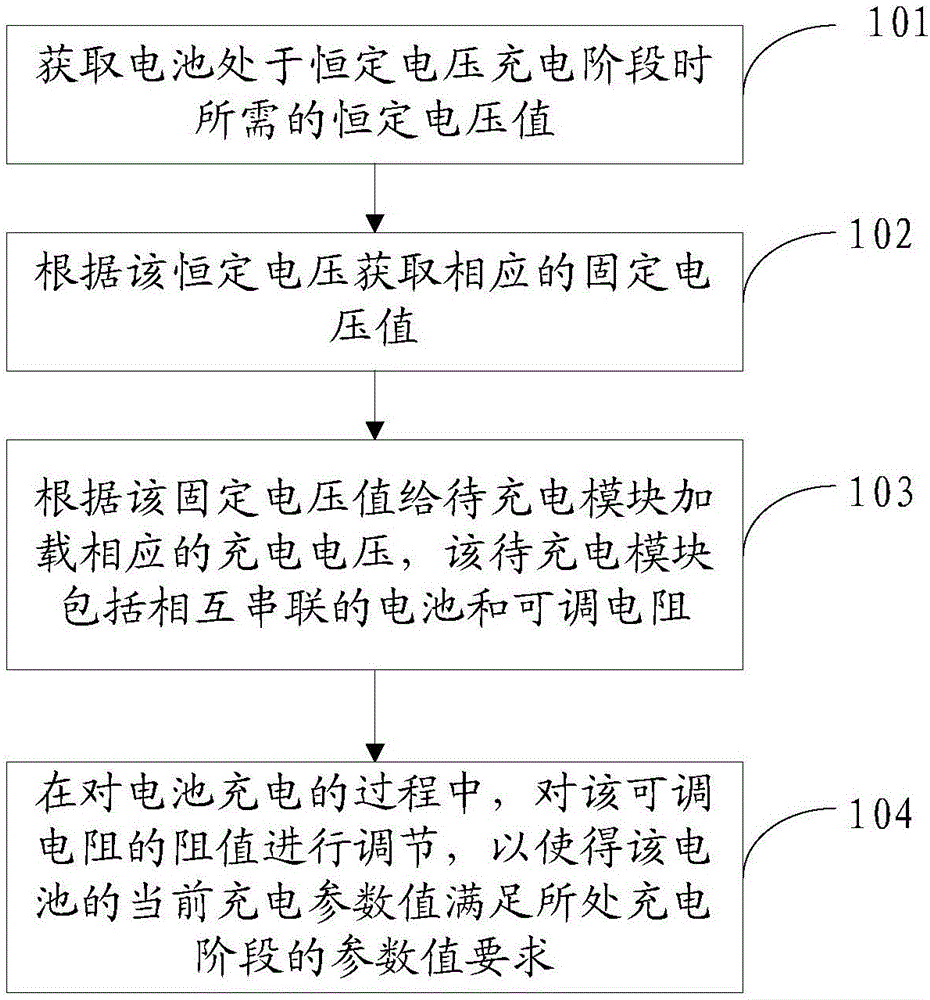 充电控制方法、装置、系统和终端与流程