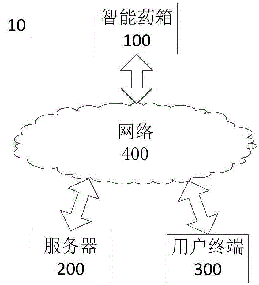 用药管理方法及系统与流程