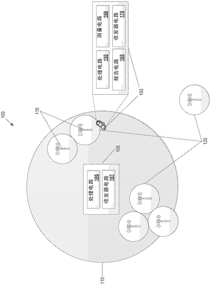 快速小小区发现的制作方法