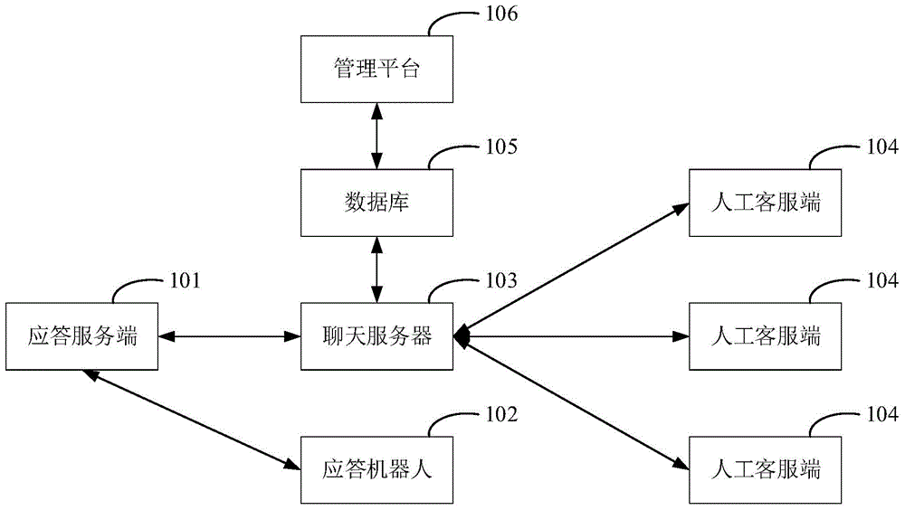 在线客服应答系统及方法与流程