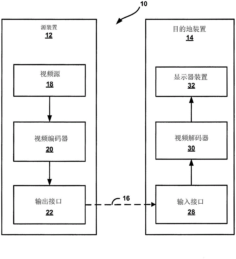 用于多层视频译码的POC值设计的制作方法