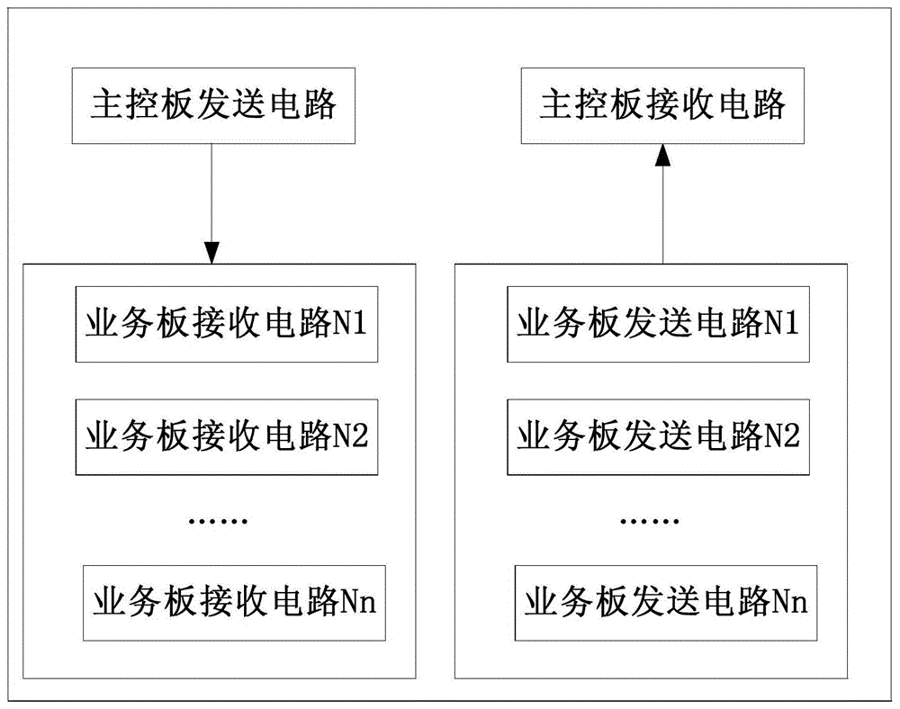 一种节省总线资源的串行接口转换装置及其转换方法与流程