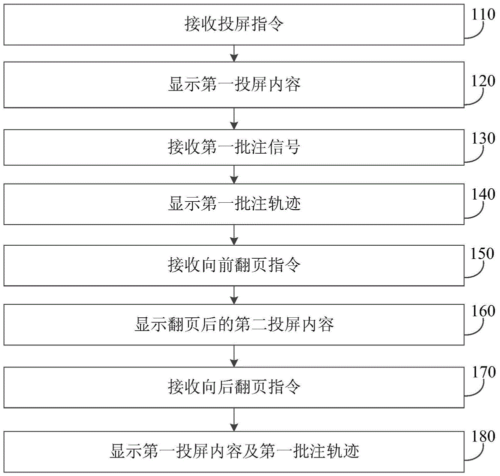 批注显示方法、装置、设备及存储介质与流程