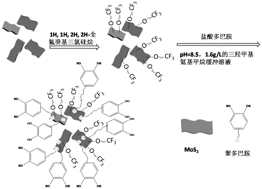 一种环氧防腐涂料组合物及其制备方法和应用与流程