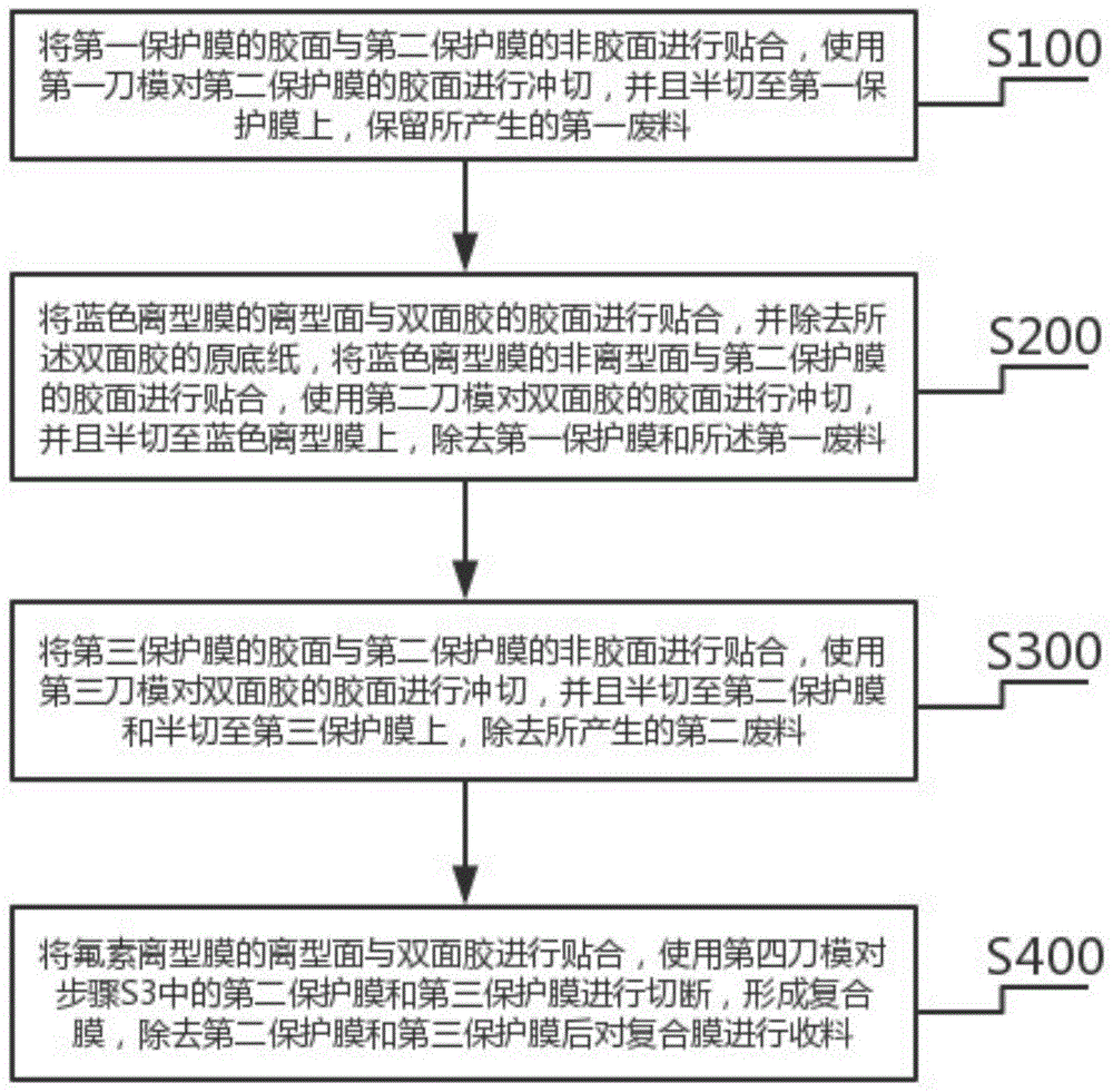 一种复合膜的生产工艺的制作方法