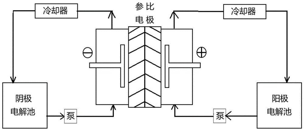 异纤度异上染率涤纶低弹丝的制备方法与流程