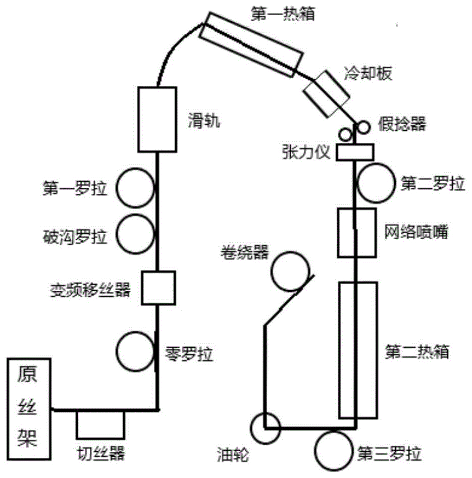 条码纱的制备方法与流程