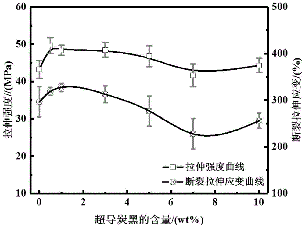 一种高强度低逾渗UHMWPE/超导炭黑导电复合材料及其制备方法与流程