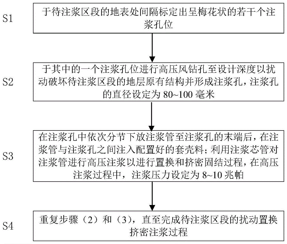 扰动置换挤密注浆施工方法与流程