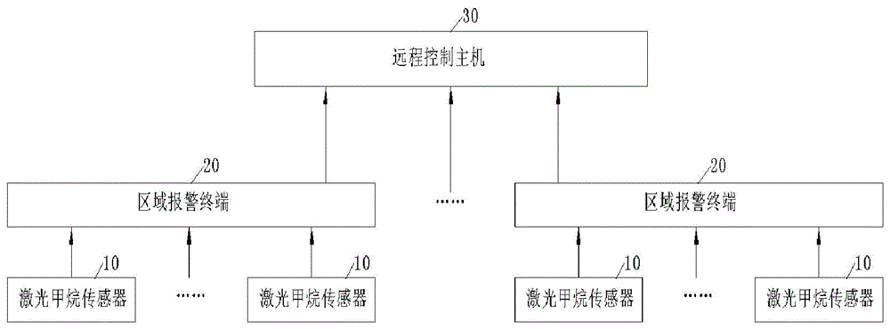 一种矿用无线激光甲烷报警系统及方法与流程