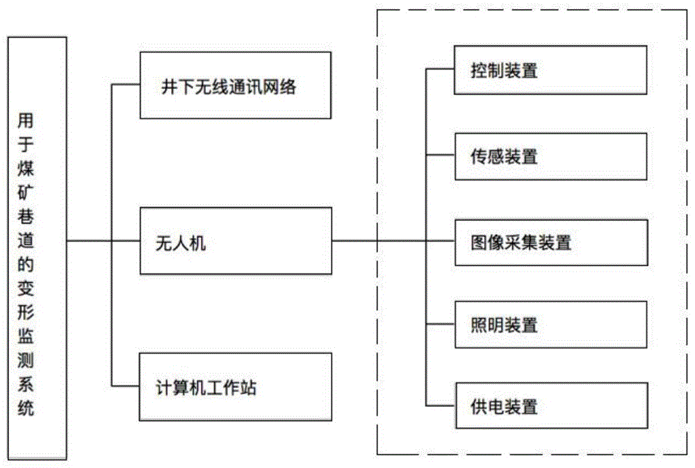 一种用于煤矿巷道围岩灾害的监测系统、监测方法及预警方法与流程