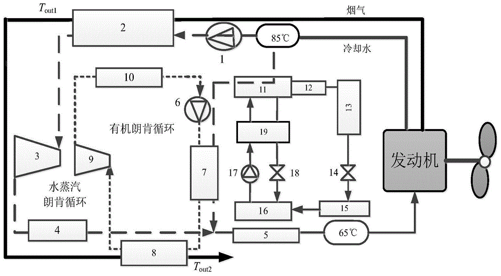 一种船舶发动机的余热利用系统及方法与流程