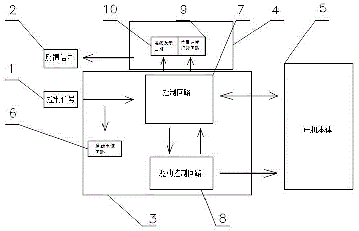 一种直流无刷电机控制电路板的制作方法