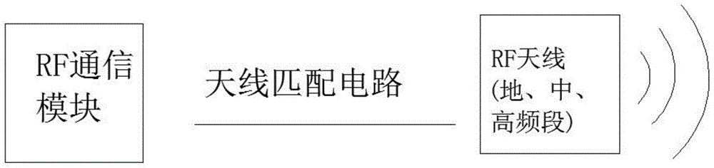 一种RF通信装置的制作方法