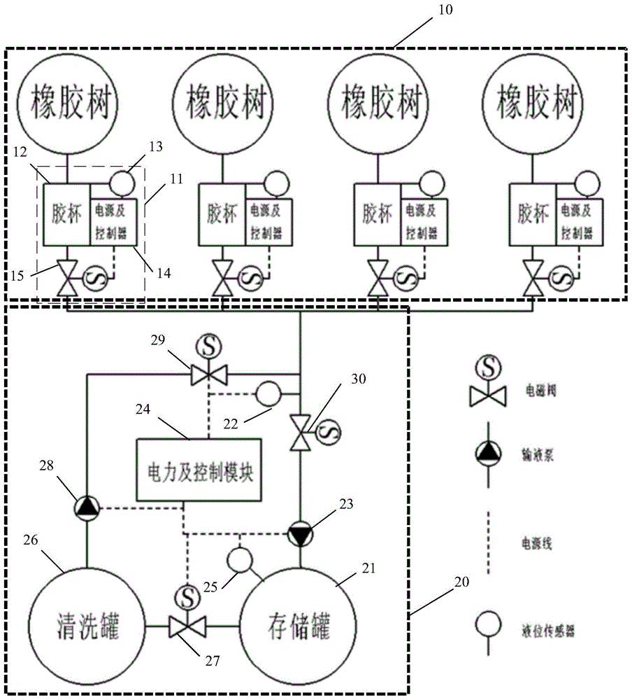 一种自动收胶系统和方法与流程